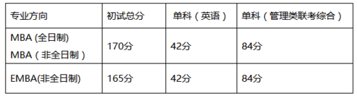 湖南大學(xué)MBA（EMBA）2018年復(fù)試實施細(xì)則