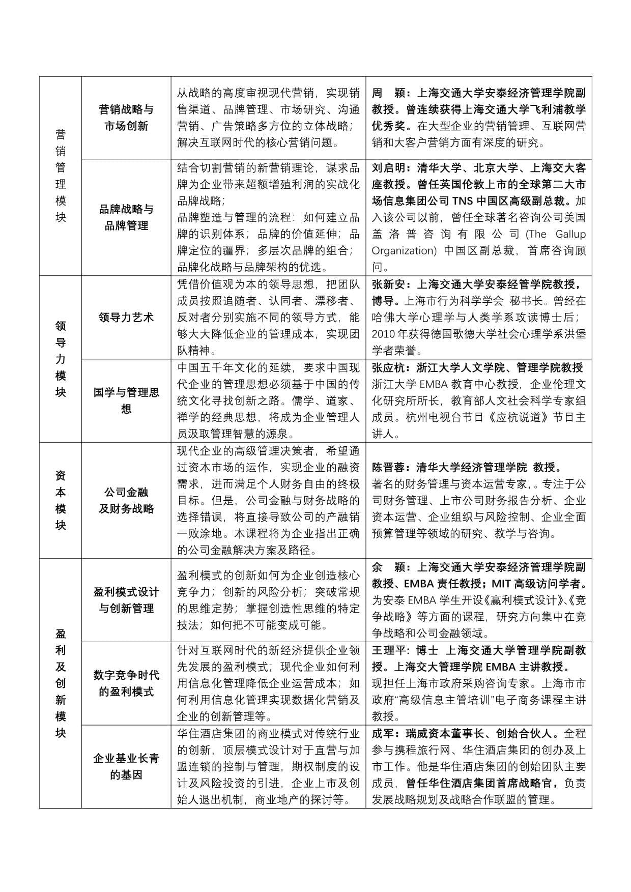 上海交大全球創(chuàng)新管理班第62期招生簡章_第4頁-min