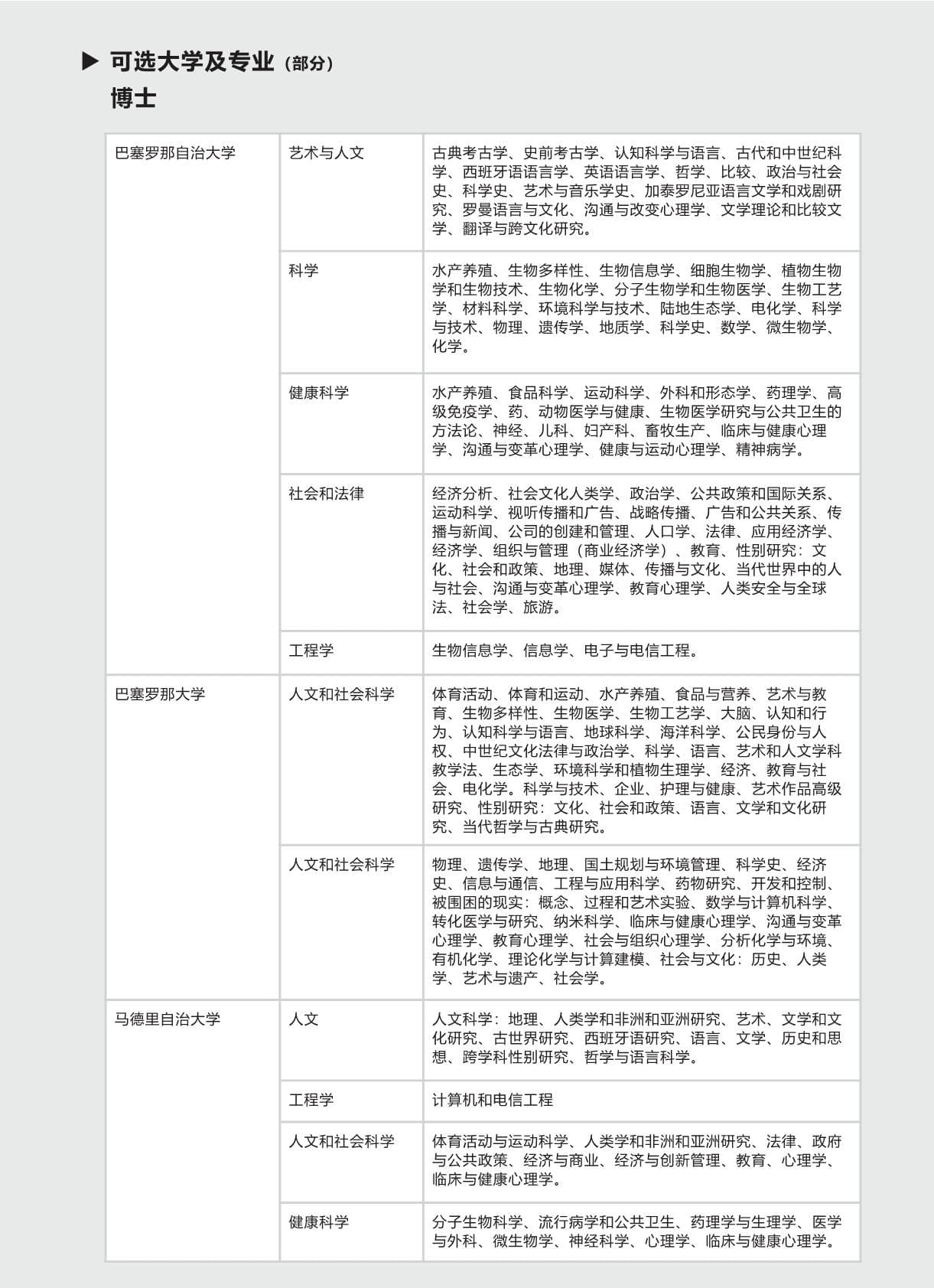 西班牙碩博留學(xué)-項(xiàng)目手冊(cè)(1)_第7頁-min