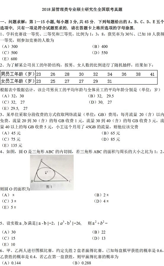 2018年管理類聯(lián)考綜合真題