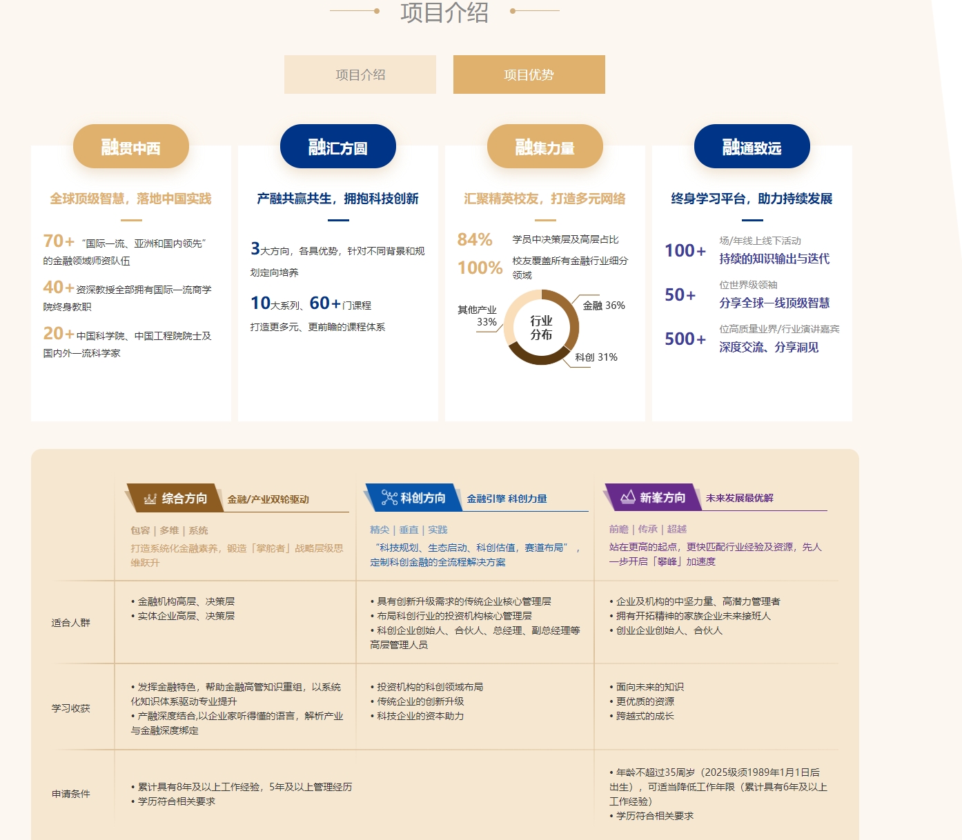 上海交通大學(xué)高級金融學(xué)院EFP