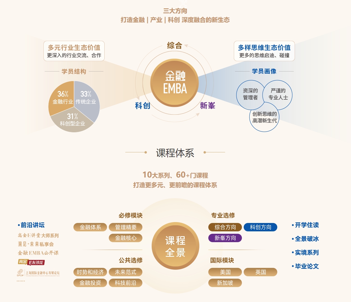 上海交通大學(xué)高級金融學(xué)院EFP