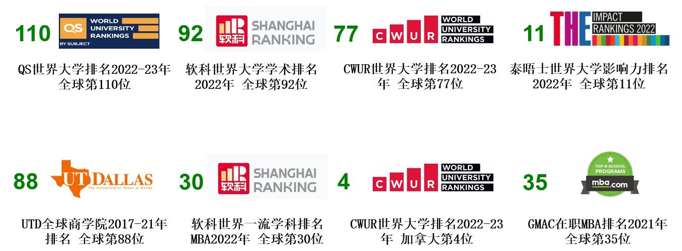 加拿大阿爾伯塔大學(xué)  工商管理碩士學(xué)位（MBA）項(xiàng)目